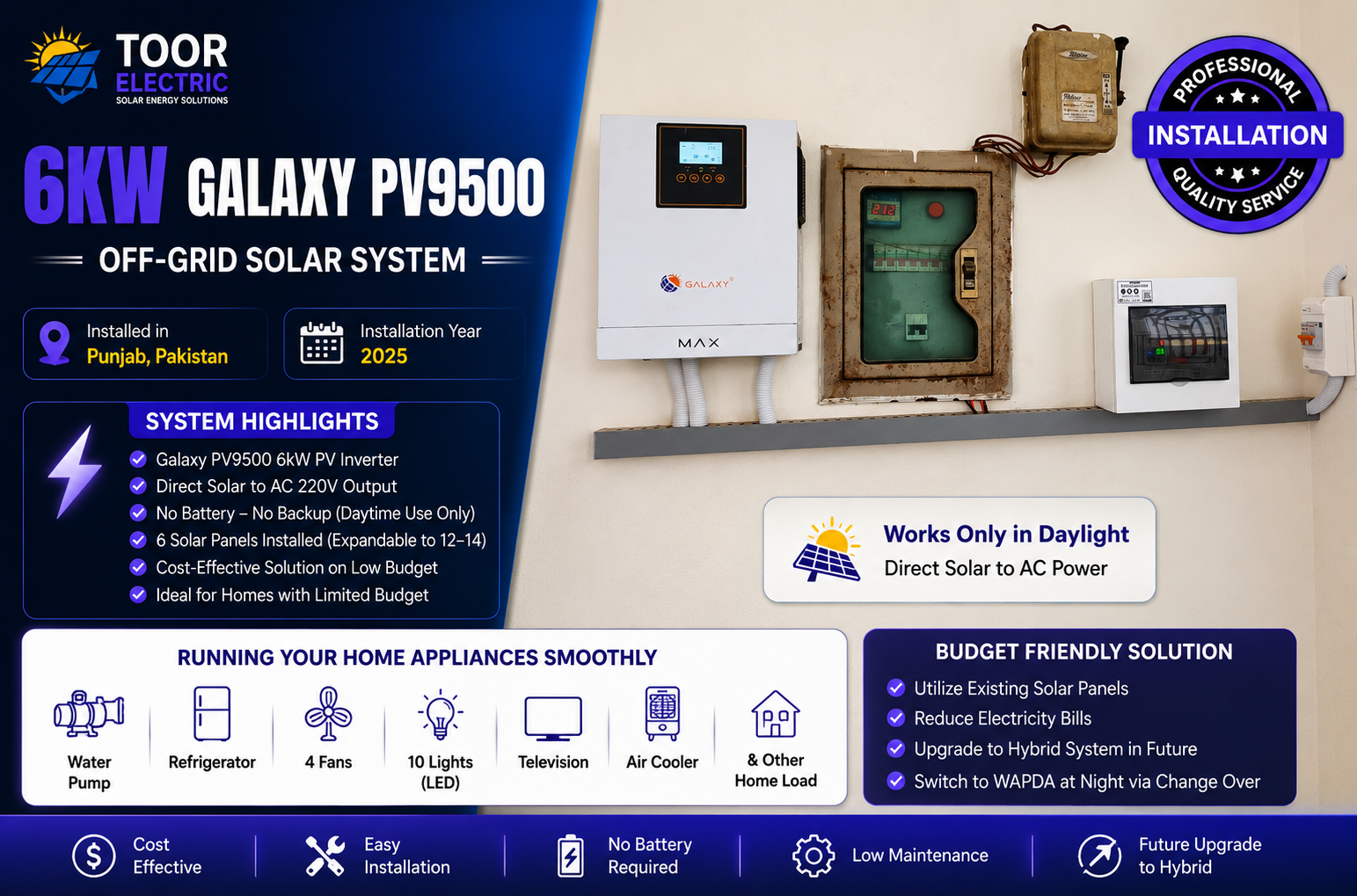 6kW Galaxy PV9500 Off-Grid Solar System Installation in Punjab, Pakistan