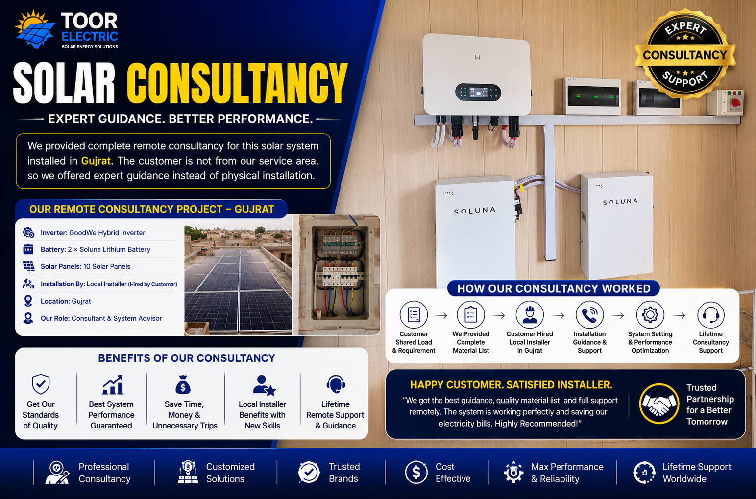 GoodWe Hybrid Solar System with Dual Soluna Batteries – Remote Consultancy Project in Gujrat